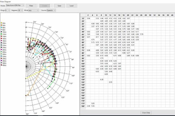 Polar Open Nmea0183 Recorded Data file Polar Open Nmea0183 Recorded Data file